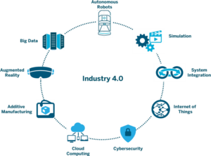 Industry 4.0